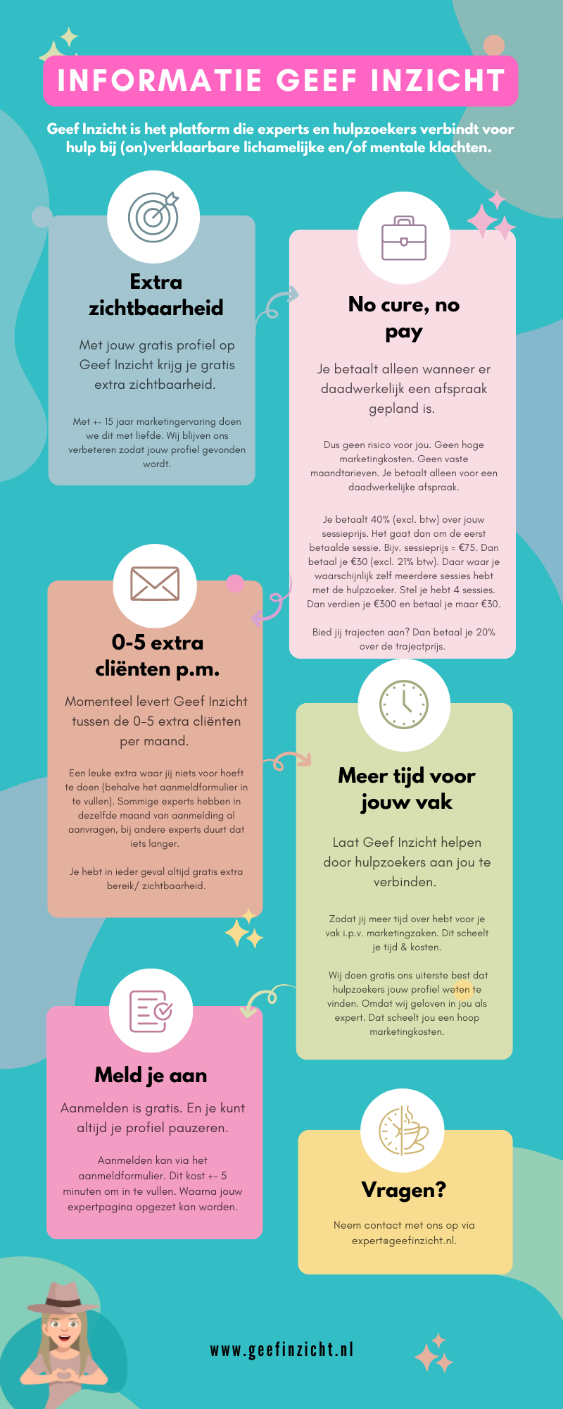 Infographic - Expert - Geef Inzicht